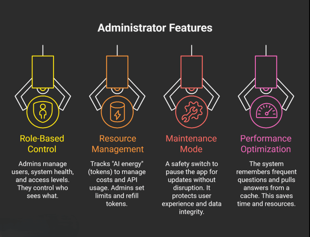 Admin Controls Visual