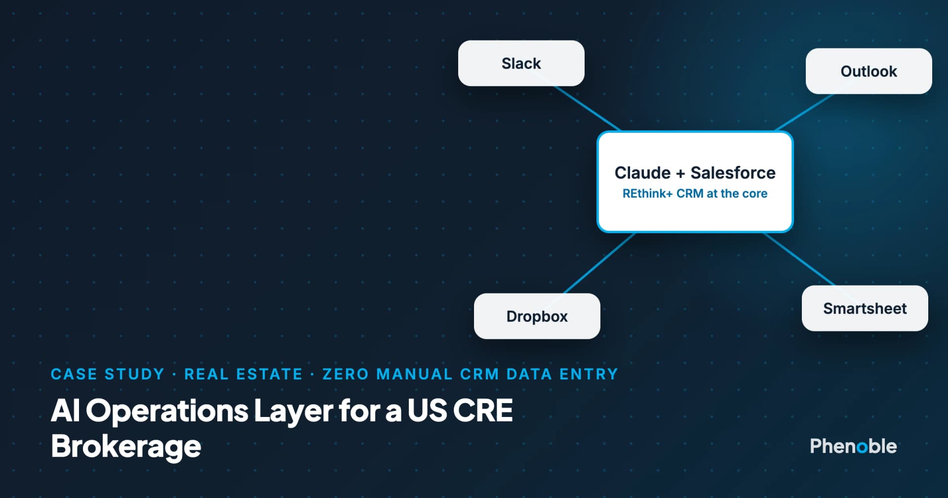 AI Operations Layer for a US Commercial Real Estate Brokerage