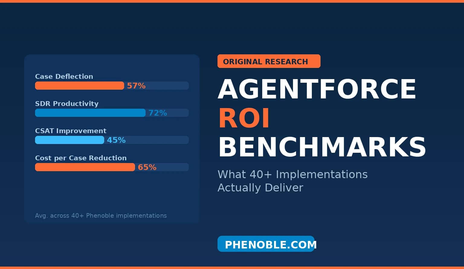 Salesforce Blog: Agentforce ROI Benchmarks: What 40+ Implementations Actually Deliver